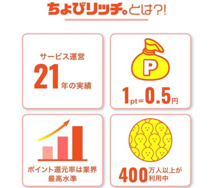ちょびリッチ紹介コード(1)