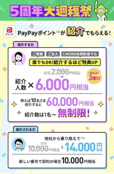 LINEMOラインモの5周年大週穫祭【26年6月〜】