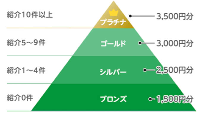 mineo紹介アンバサダー