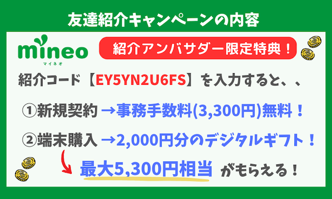 mineo紹介キャンペーン特典内容