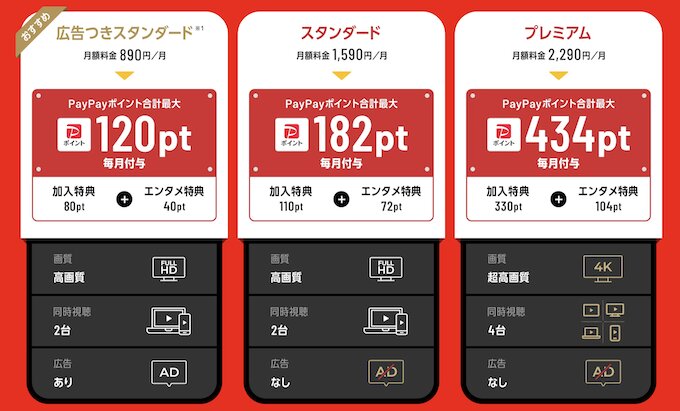 ソフトバンク｜Netflix毎月最大434円分還元キャンペーン【終了時期未定】の詳細